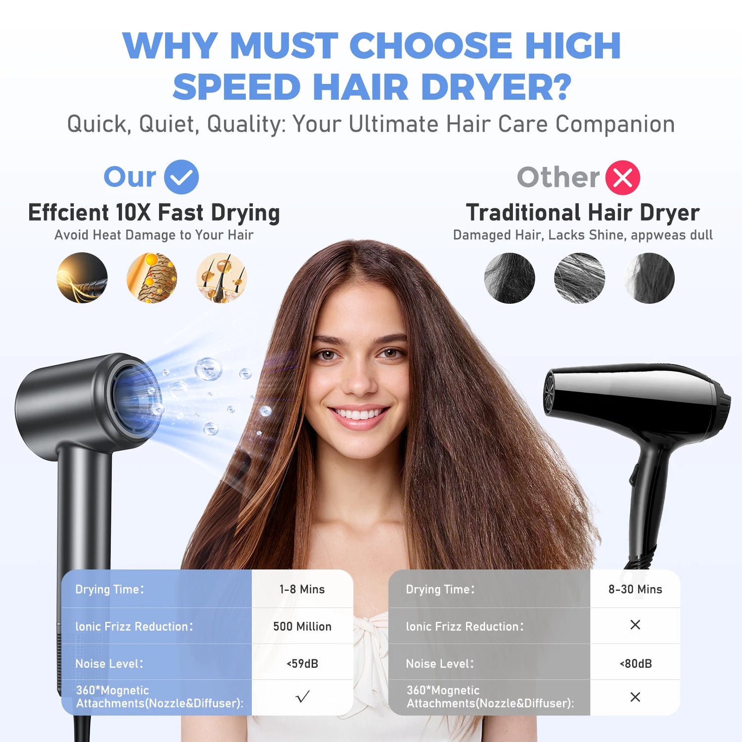 Professional Ionic High-Speed Hair Dryer