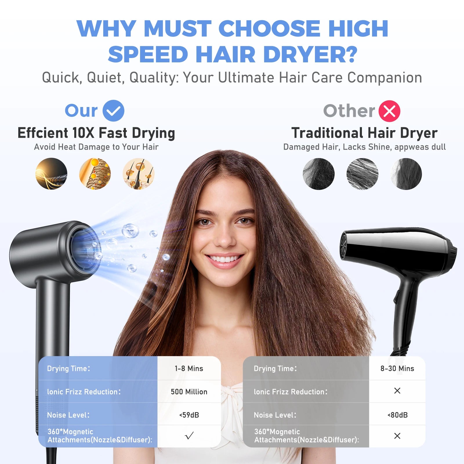 Professional Ionic High-Speed Hair Dryer